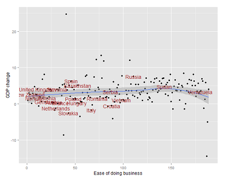 gdp_business.png