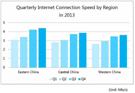 Mu00e9g mindig lassu00fa az internet Ku00ednu00e1ban - Pekingi Kacsa