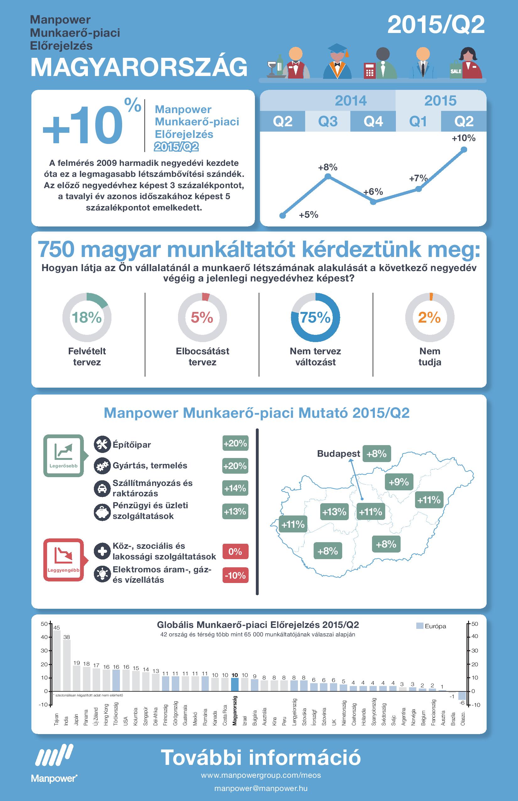 infografika-meos-q2-2015-magyarorszag-page-001.jpg