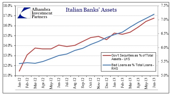 Europe-Italy-Bad-Debts.jpg