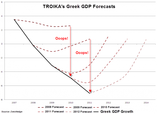 Greece GDP troika_0.png