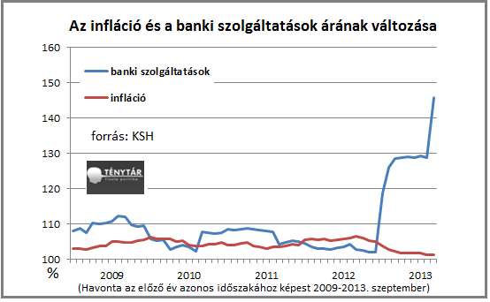 inflacio és banki szolg.png