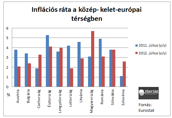 infláció közép-kelet-eu.png