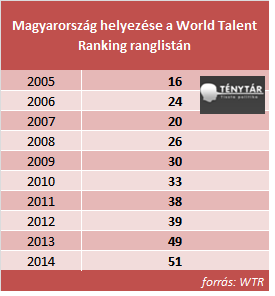 world_talent.png