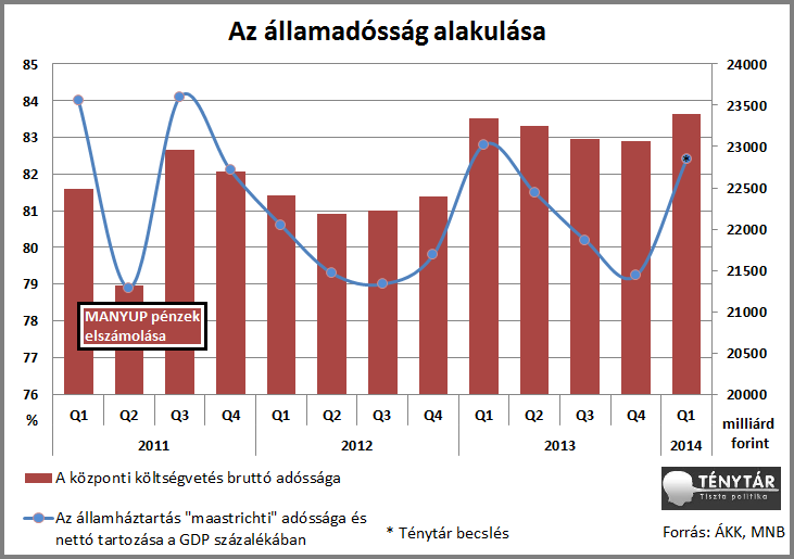 államadósság+manyup.png