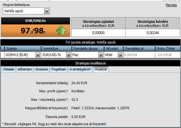 Összetett FX opciós stratégiák - Tömegtőzsde