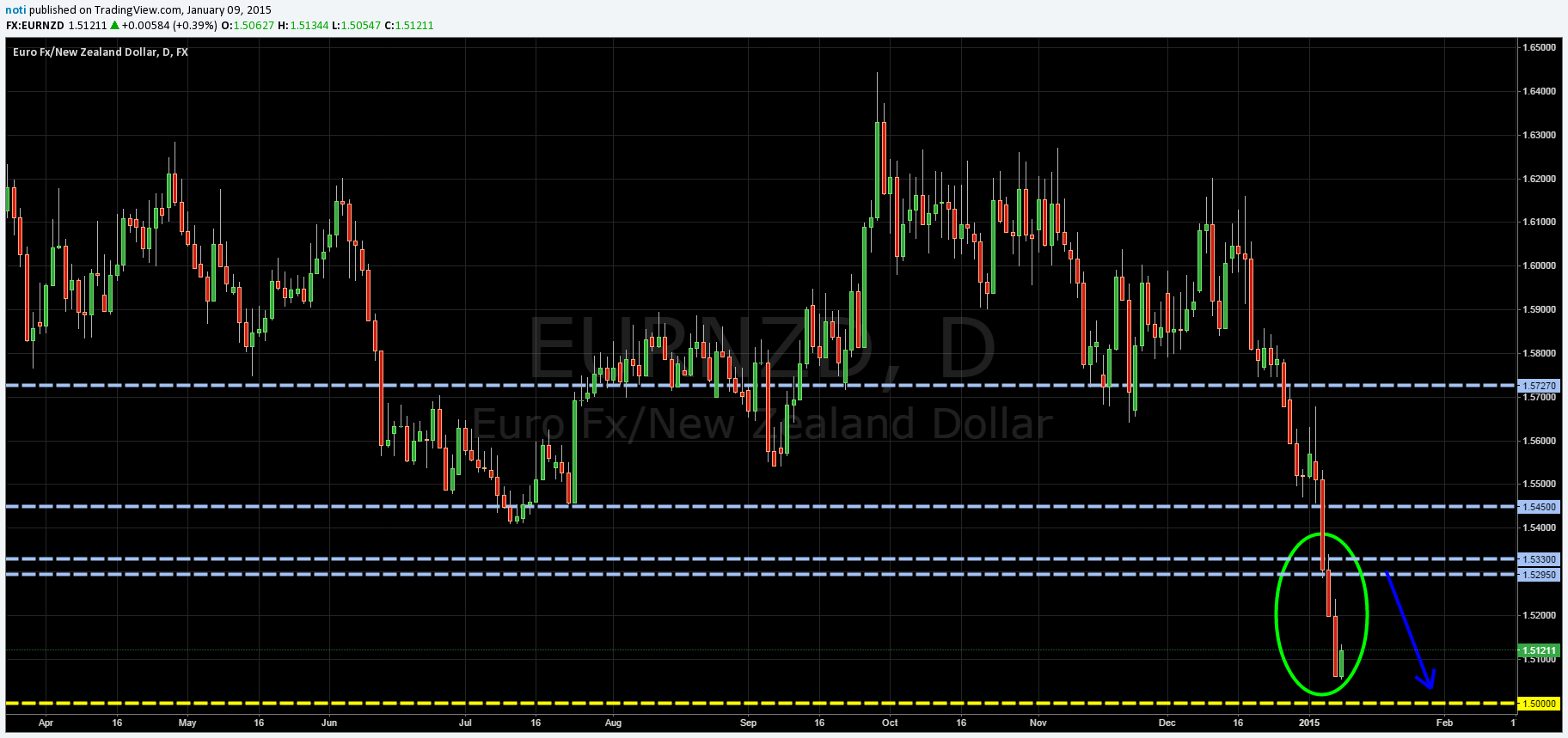 eurnzd2.png