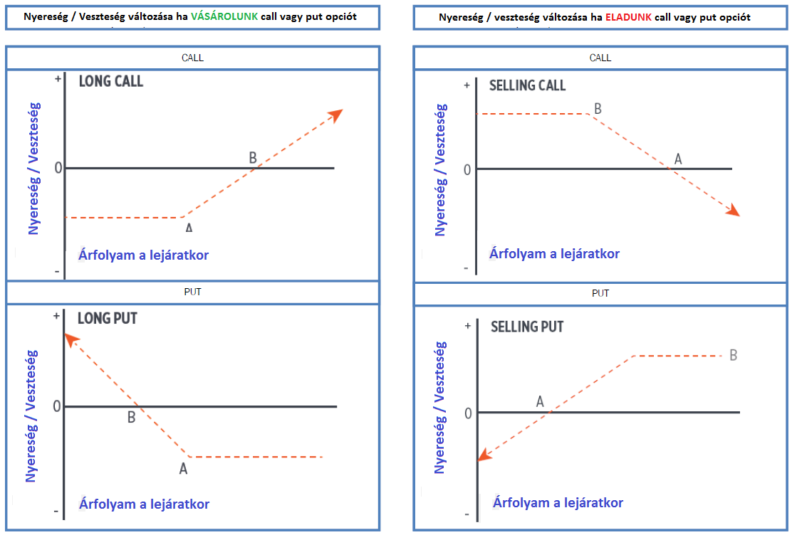 hétvégén opciós kereskedés)