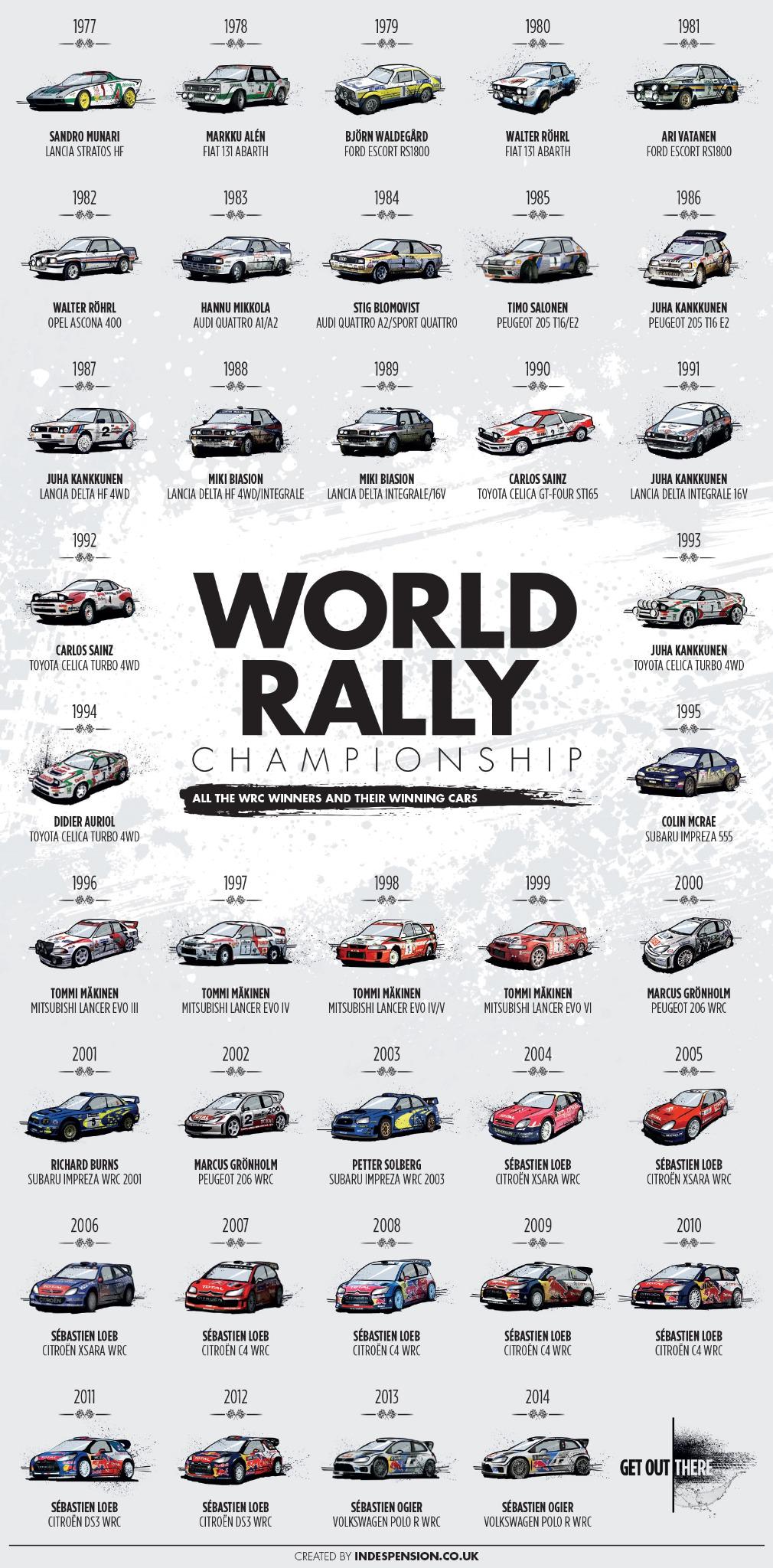 Egy képen a rally világbajnokság történetének eddigi győztesei