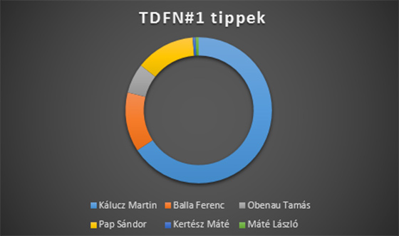 tdfn1-tippek.jpg