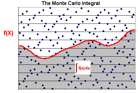 monte-carlo-integral.gif