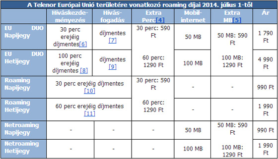 telenor_roamingdij_tablazat.jpg