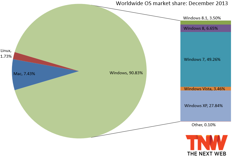 Windows-8-Marketshare.png