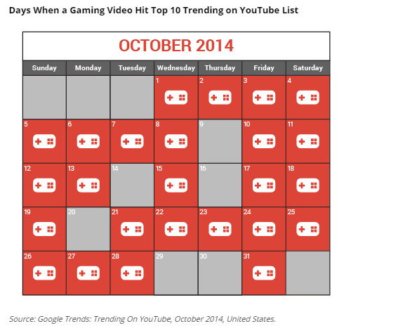 top_trending_october.png