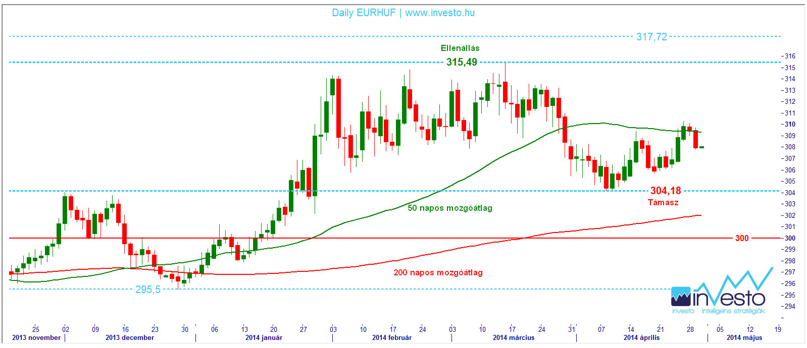 EURHUF daily 14.04.29.jpg
