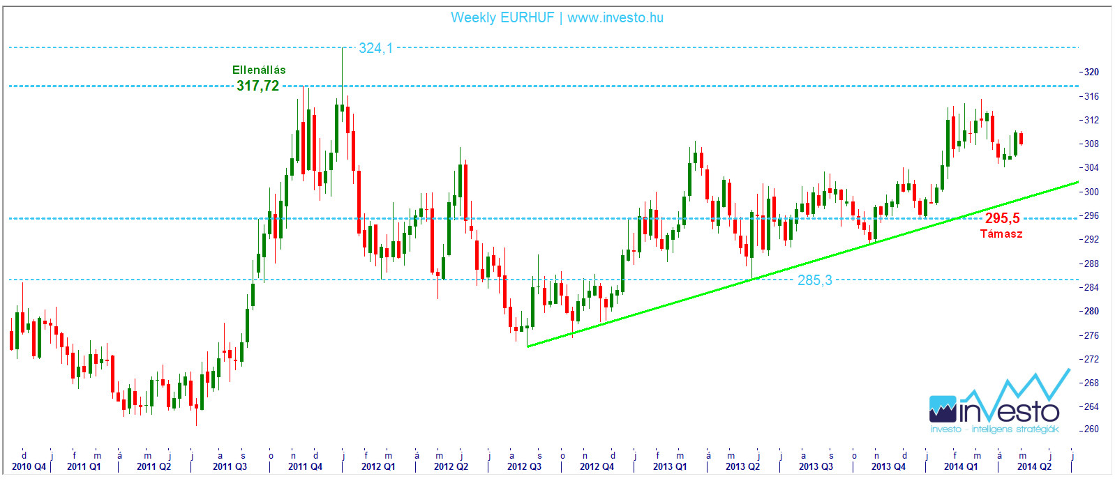 EURHUF weekly 14.04.29.jpg