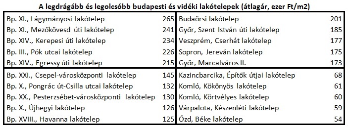 lakótelep értéktérkép.jpg