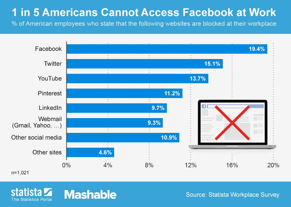 facebook chart.jpg