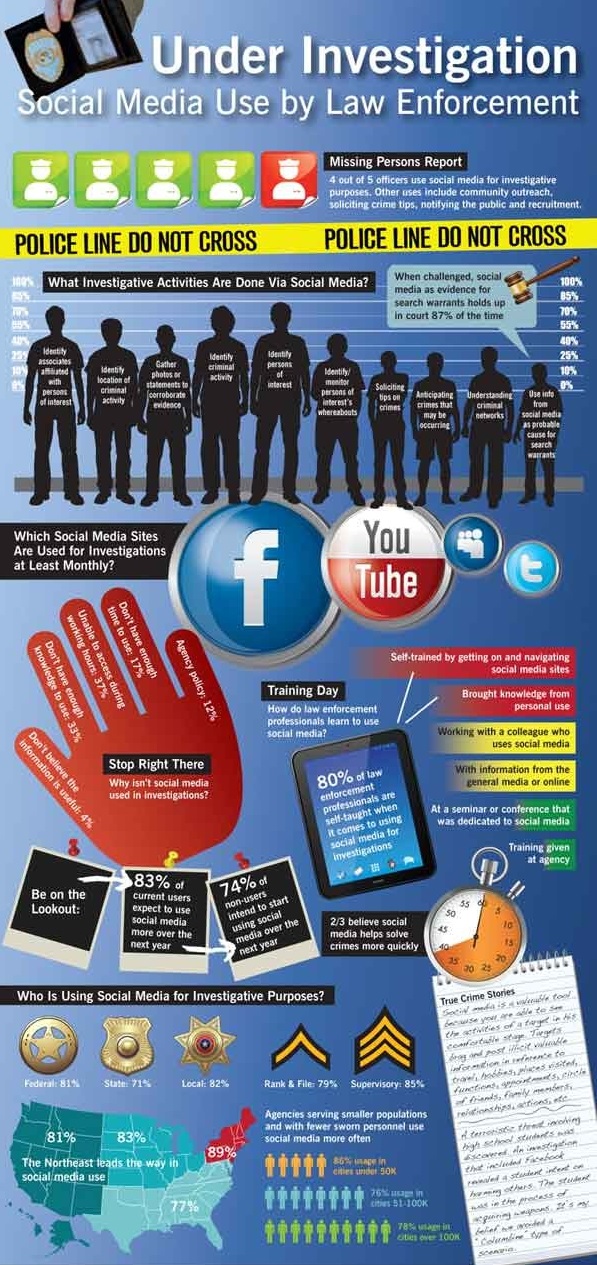 social-media-infographic-police-600_1.jpg