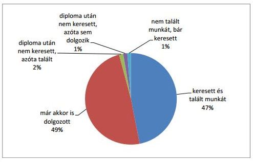https://m.cdn.blog.hu/mi/mierthallgatok/image/kordiagram_bufeszak.JPG